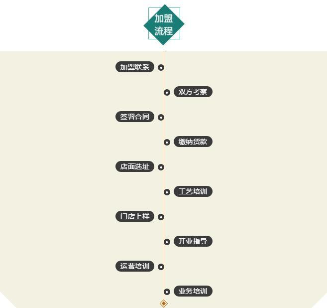 尊龙人生就是博·Z6「中国区」首页官网